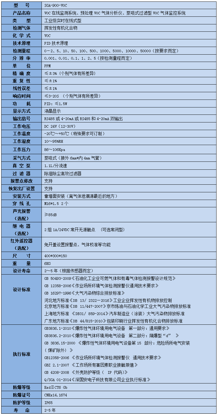 預(yù)處理VOC在線(xiàn)監(jiān)測(cè)系統(tǒng)技術(shù)參數(shù)表