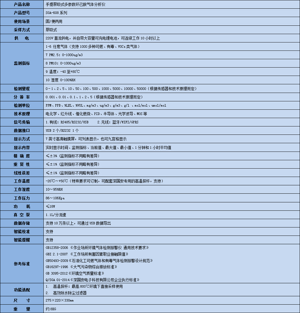 手提式環(huán)己胺氣體分析儀技術參數(shù)表