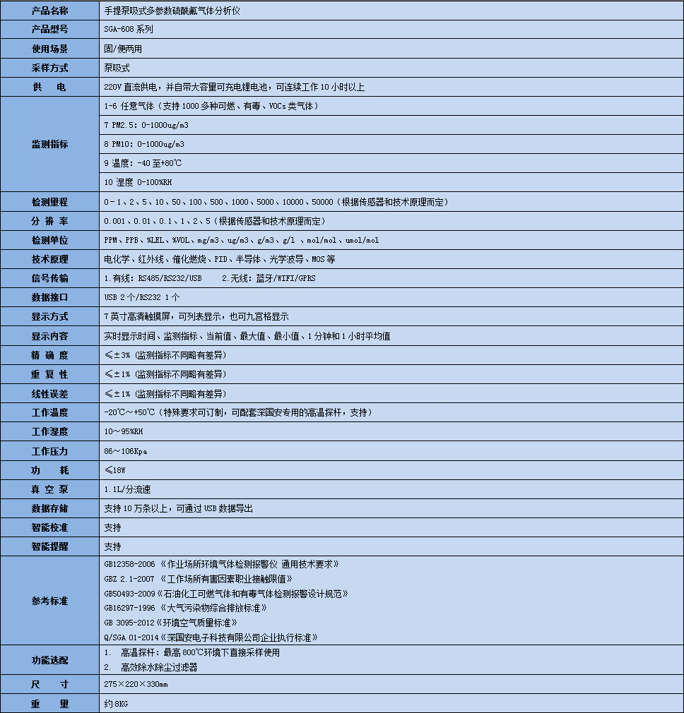 手提式硫酰氟氣體分析儀技術參數(shù)表