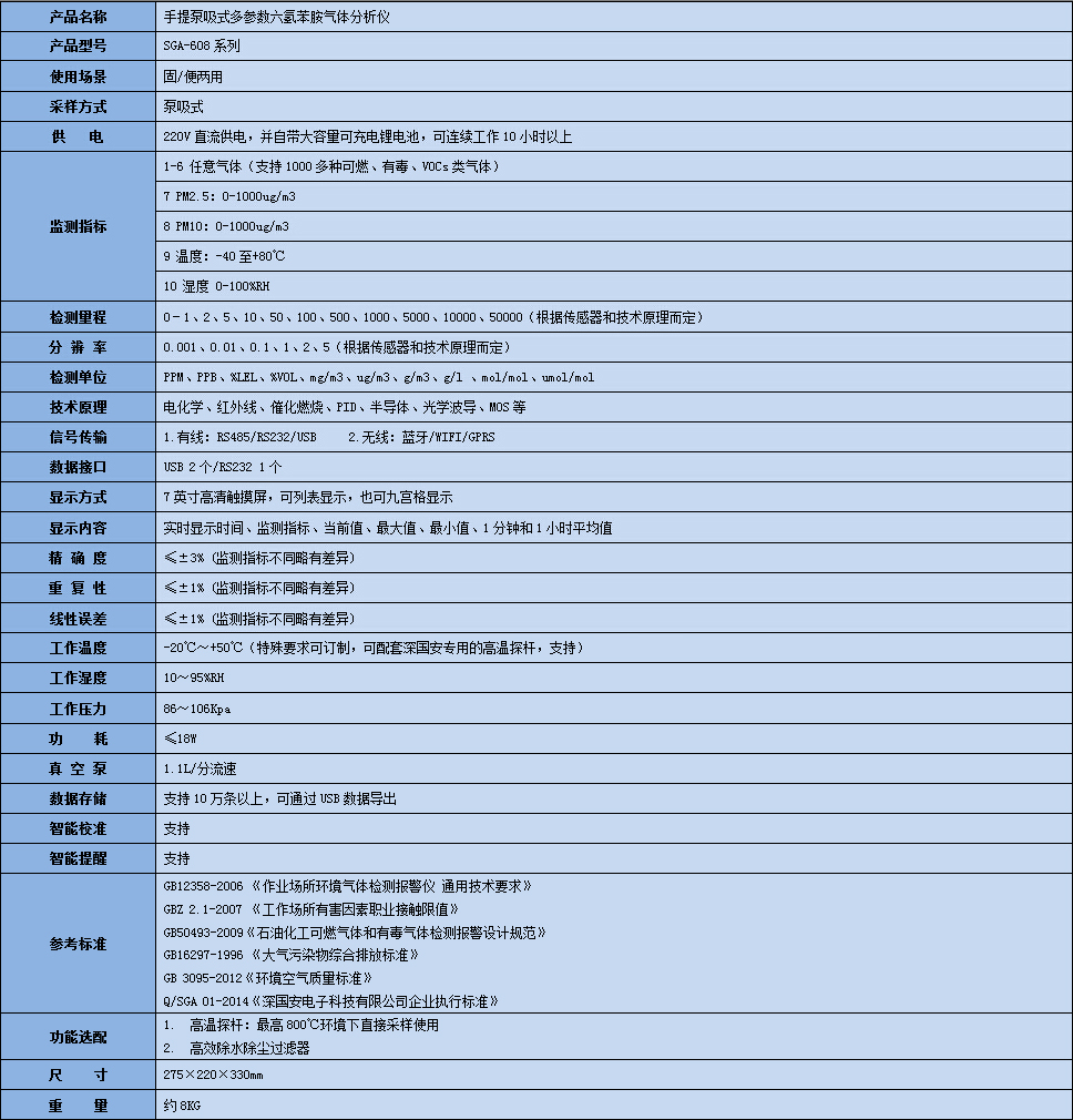 手提式六氫苯胺氣體分析儀技術參數(shù)表