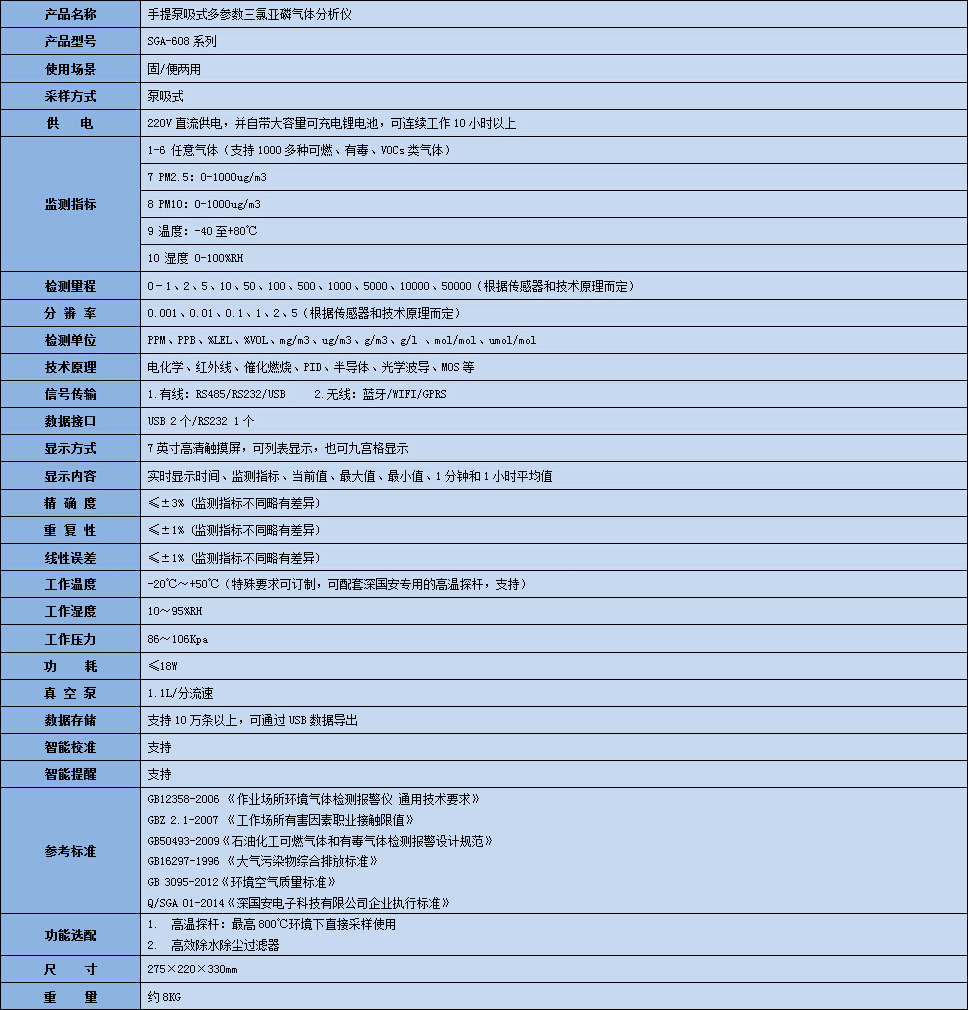 手提式三氯亞磷氣體分析儀技術參數(shù)表