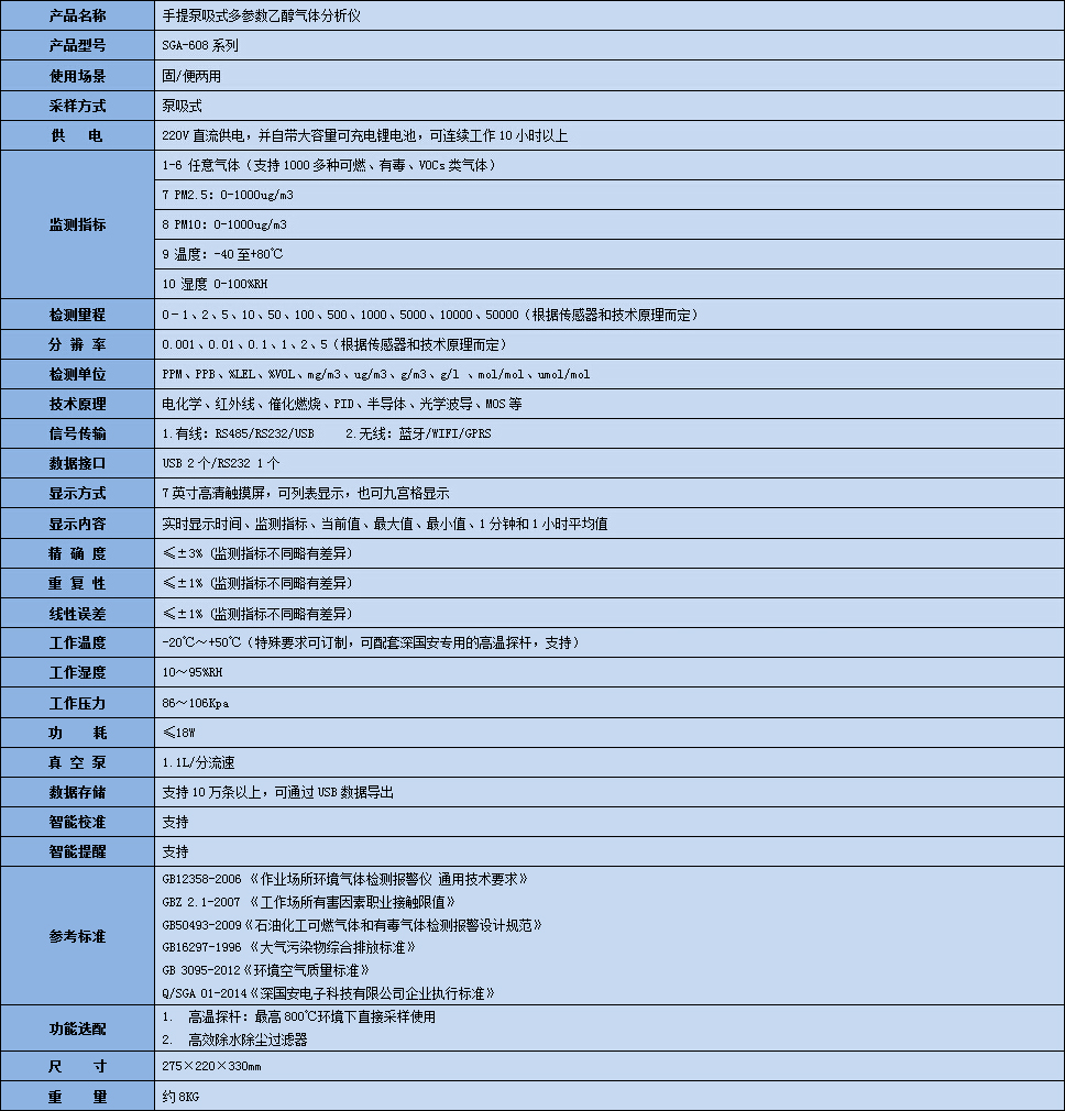 手提式多參數(shù)乙醇?xì)怏w分析儀技術(shù)參數(shù)表