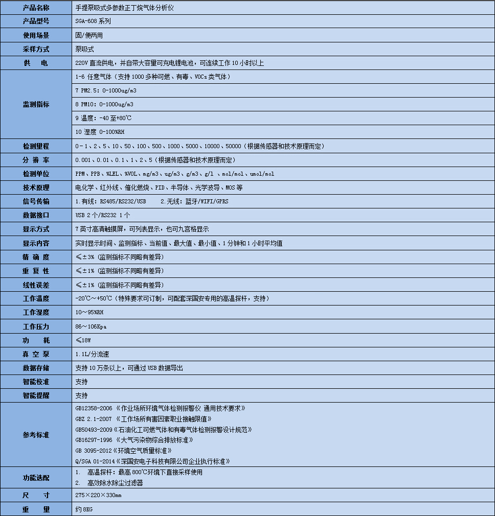 手提式多參數(shù)正丁烷氣體分析儀技術參數(shù)表