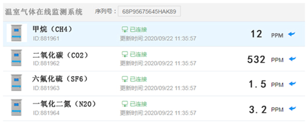 溫室氣體檢測儀設備工作狀態(tài)