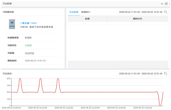 溫室氣體檢測儀歷史記錄