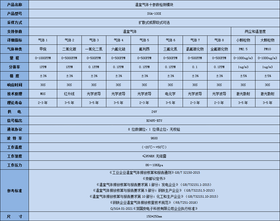 深國安溫室氣體十參數(shù)檢測模塊技術參數(shù)表.jpg