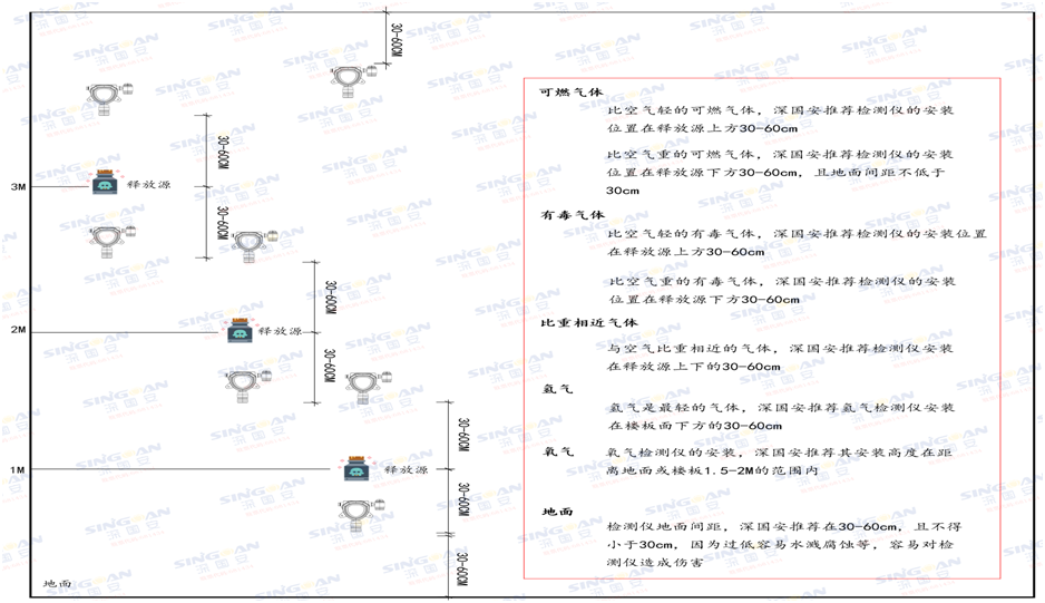無(wú)線(xiàn)初油酸乙酯檢測(cè)儀安裝示意圖