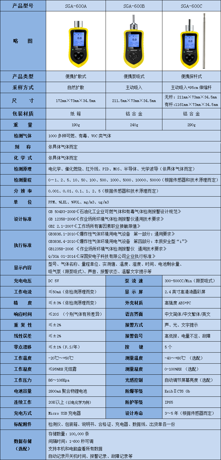 便攜式甲基環(huán)己烷檢測儀技術(shù)參數(shù)表