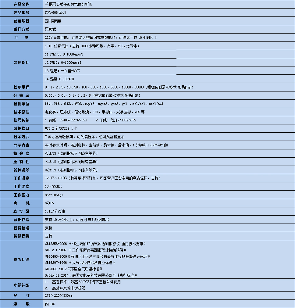 手提泵吸式多參數(shù)乙烯酮氣體分析儀技術參數(shù)表