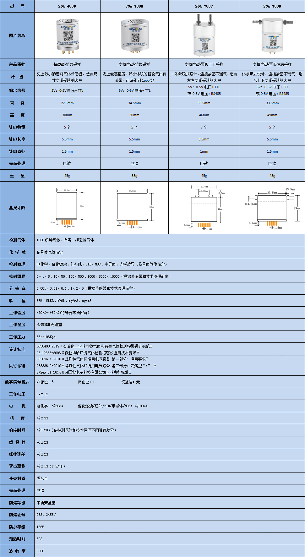 智能型溫室氣體甲烷傳感器模組技術參數(shù)表