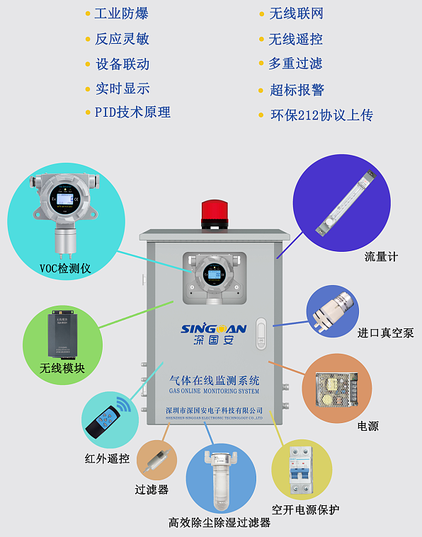 預(yù)處理型VOC氣體在線(xiàn)監(jiān)測(cè)系統(tǒng)