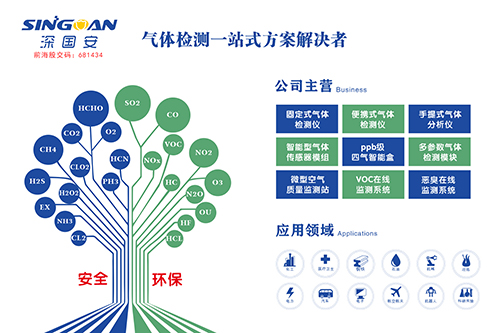 深國(guó)安可燃?xì)怏w檢測(cè)儀